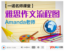 Amanda老师讲雅思作文流程图