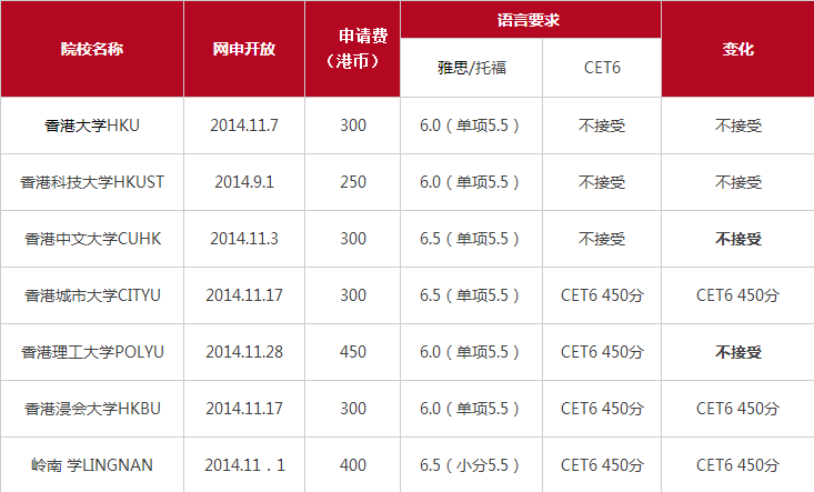 香港公立大学