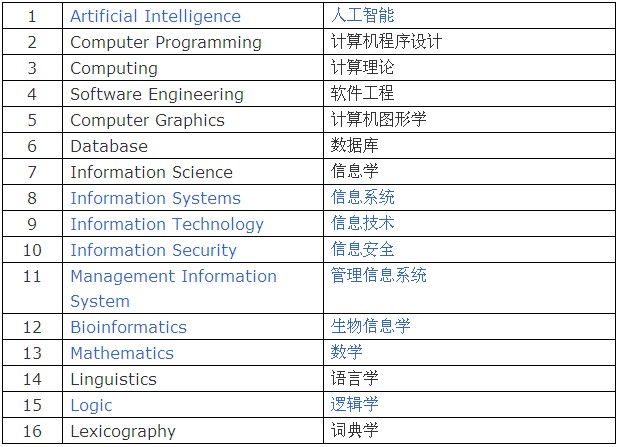 美国计算机硕士