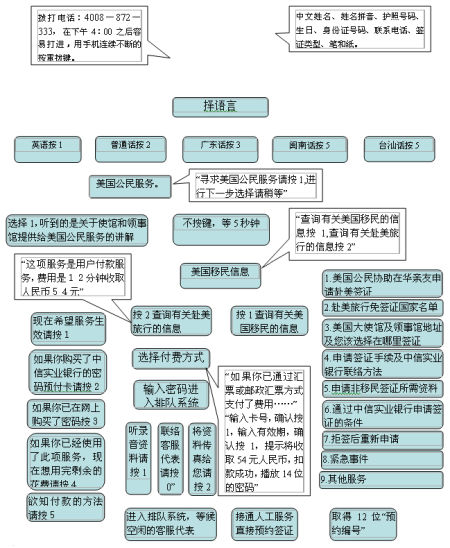 美国高中留学签证预约流程