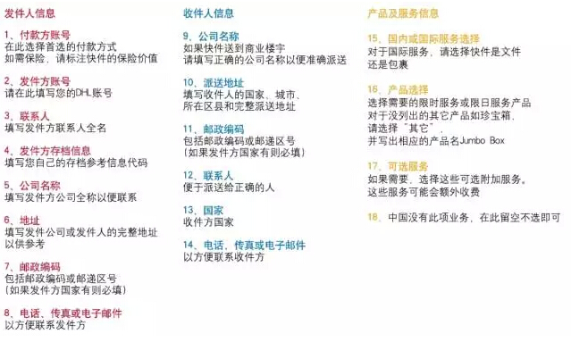 美国留学材料邮寄如何填写国际快递申请单？