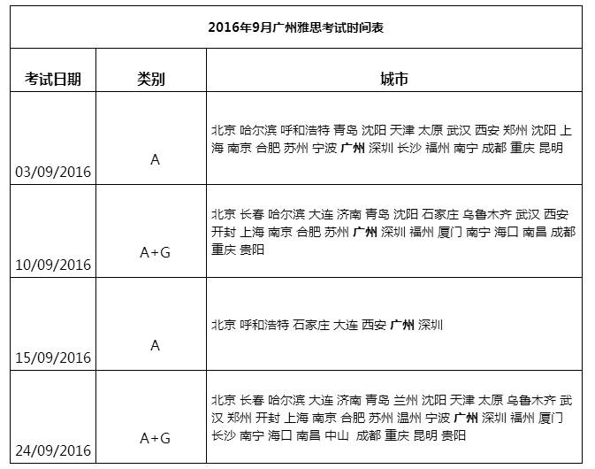 2016年9月广州雅思考试时间表 及城市 考试动态 一诺留学