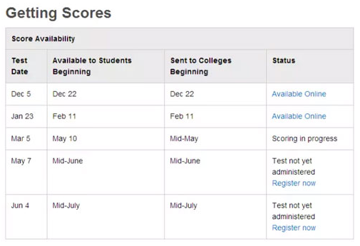 新SAT首考什么时候出分