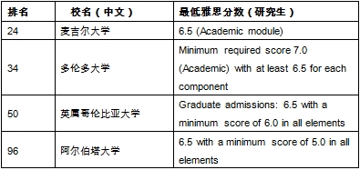 加拿大