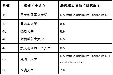 澳洲