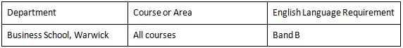 Departmental English Language Requirements