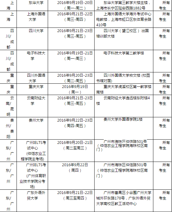 2016年9月24日全国各考点雅思口语安排