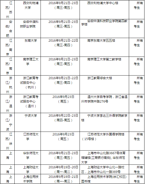 2016年9月24日全国各考点雅思口语安排