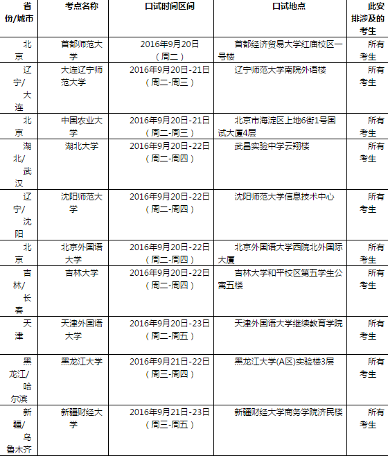 2016年9月24日全国各考点雅思口语安排