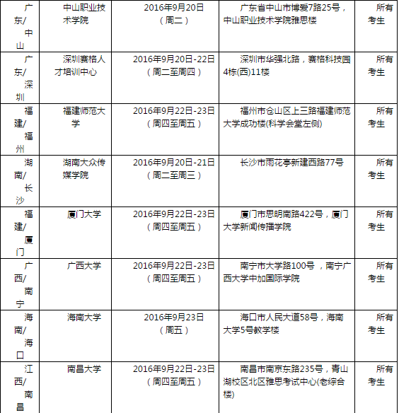 2016年9月24日全国各考点雅思口语安排