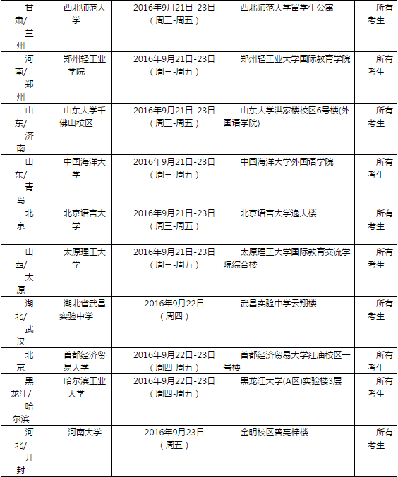 2016年9月24日全国各考点雅思口语安排