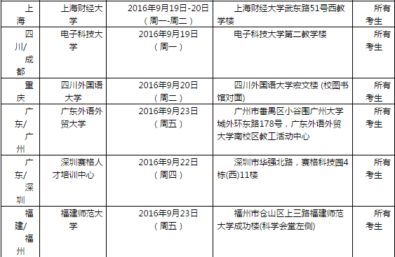 2016年9月24日全国各考点雅思口语安排