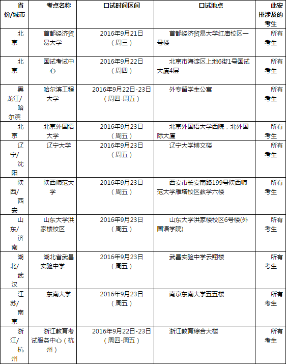 2016年9月24日全国各考点雅思口语安排