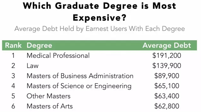 哪种研究生学位最昂贵.jpg