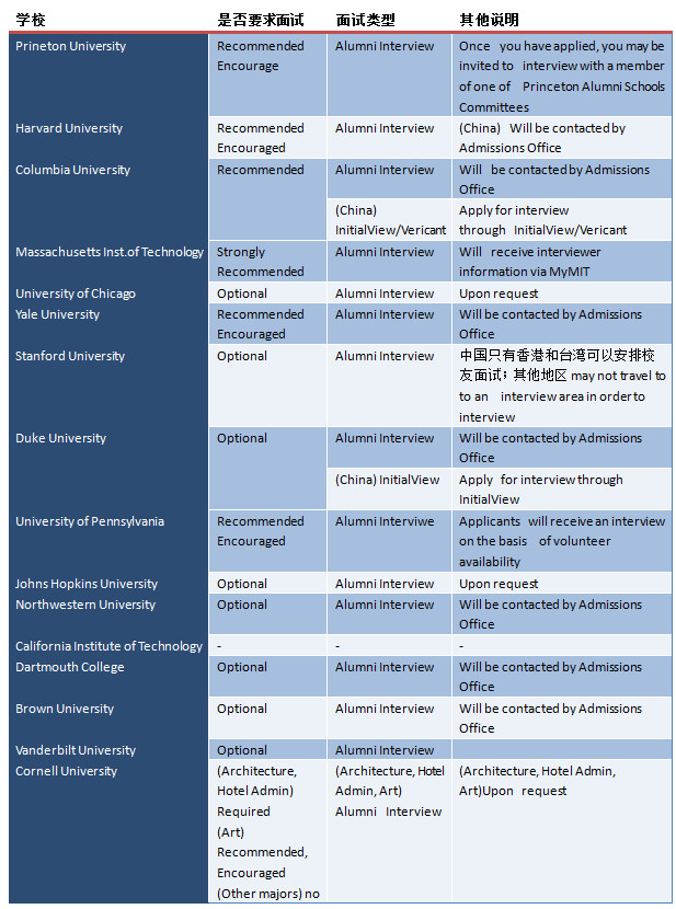 美国top30面试要求.jpg